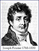 fourier2d
